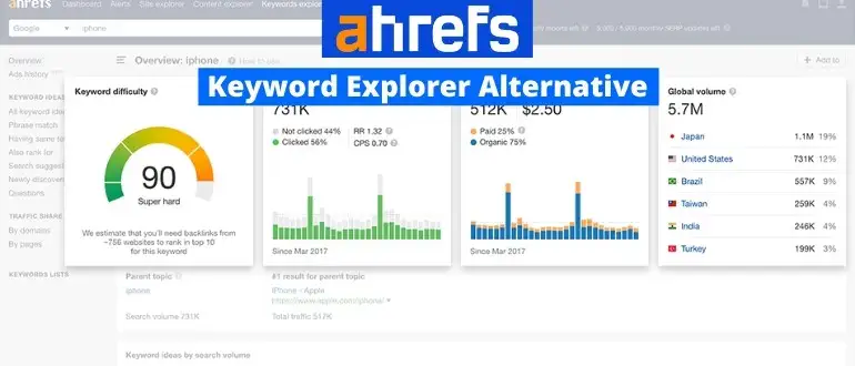 Ahrefs Keyword Explorer Alternative