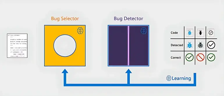 Bug detection and correction